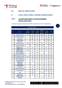 f1c969_CLASSIFICACIÓ FINAL VI TOUR HANDBOL