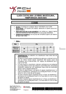 NORMATIVA LLIGA CATALANA JUVENIL MASCULINA, TEMPORADA 2024-2025